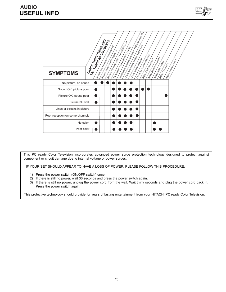 Useful info, Audio, Symptoms | Hitachi 36SDX01S User Manual | Page 75 / 80