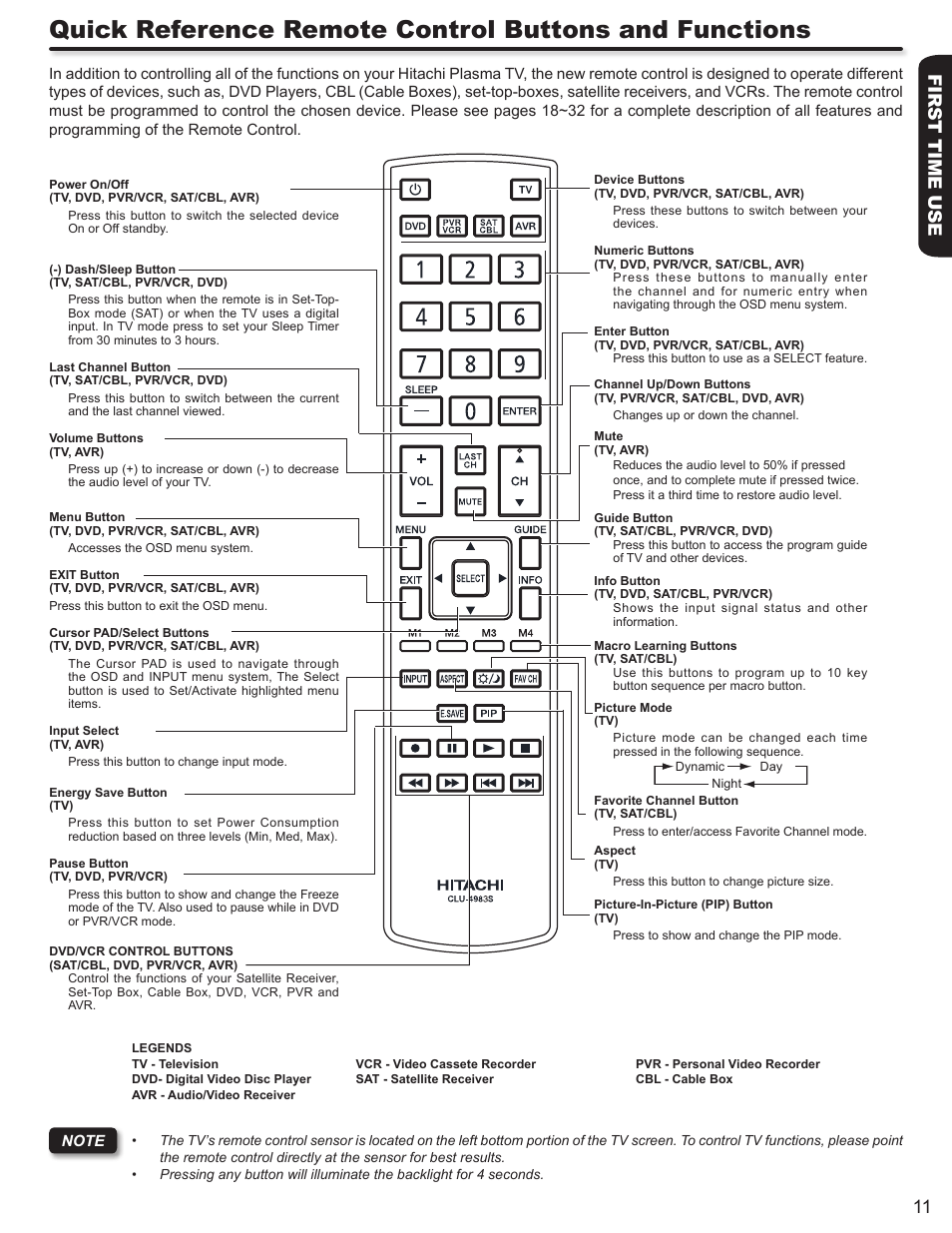 First time use 11 | Hitachi DIRECTOR'S SERIES P50X902 User Manual | Page 11 / 70