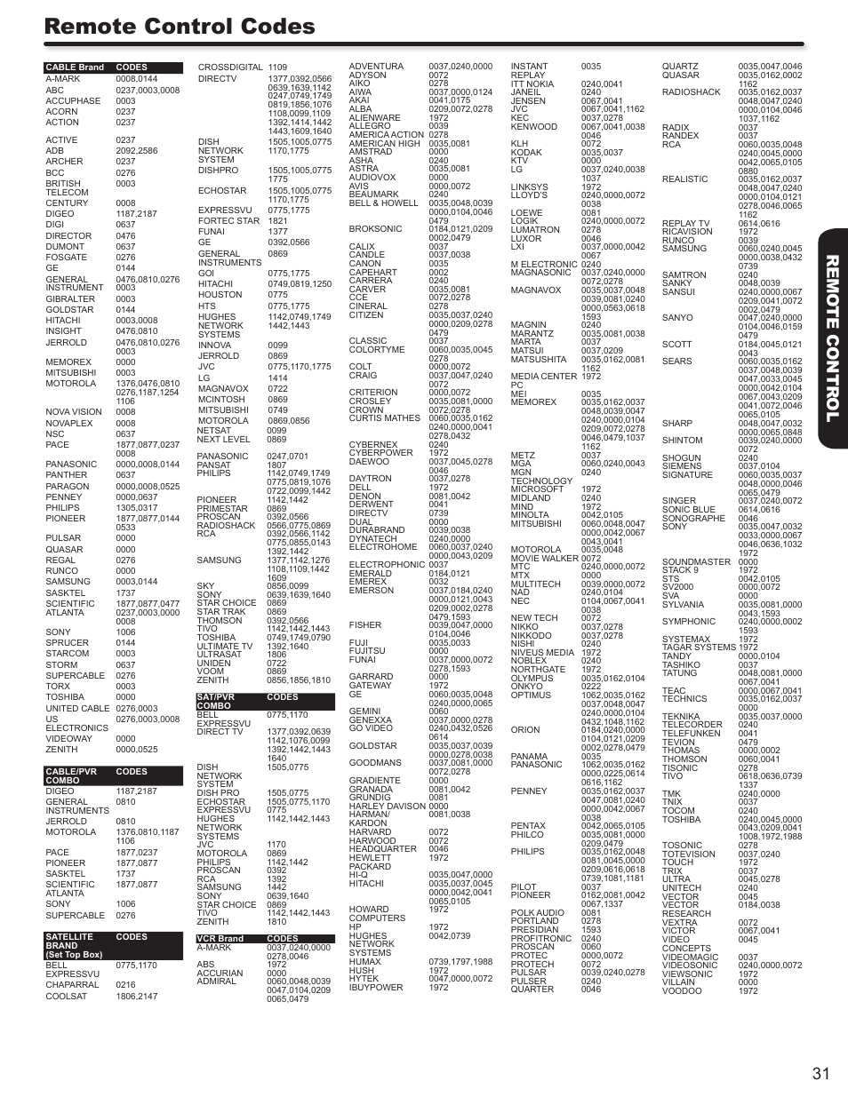 Remote control codes, 31 remo te contr ol | Hitachi DIRECTOR'S SERIES P50X902 User Manual | Page 31 / 70