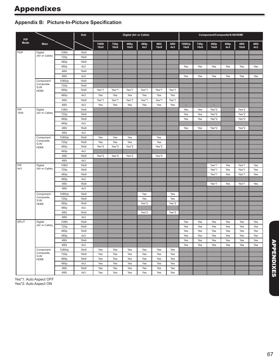 Appendixes, 67 appendixes, Appendix b: picture-in-picture specification | Hitachi DIRECTOR'S SERIES P50X902 User Manual | Page 67 / 70