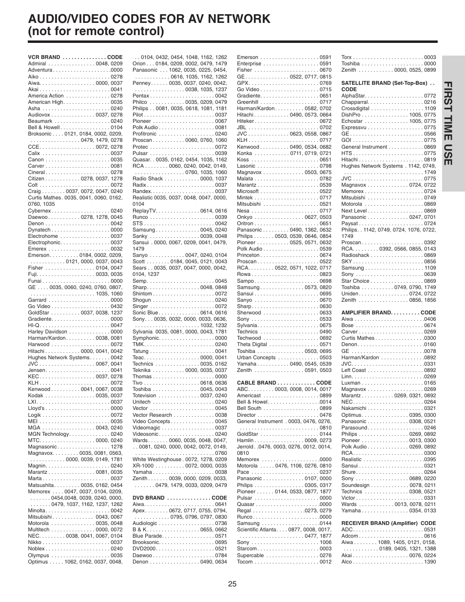 First time use | Hitachi 70VX915 User Manual | Page 25 / 92
