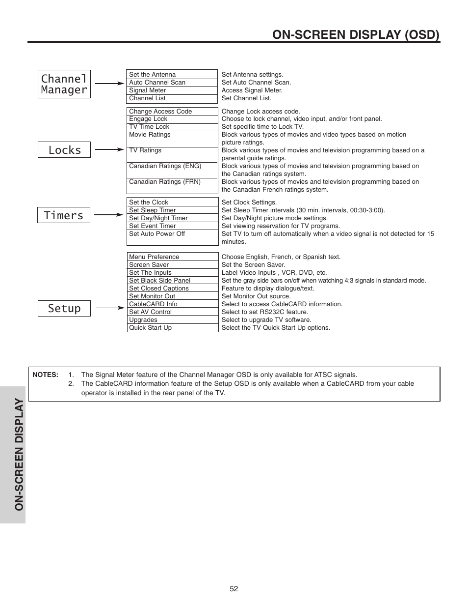 On-screen display (osd), Channel manager locks setup timers, On-screen displa y | Hitachi 70VX915 User Manual | Page 52 / 92