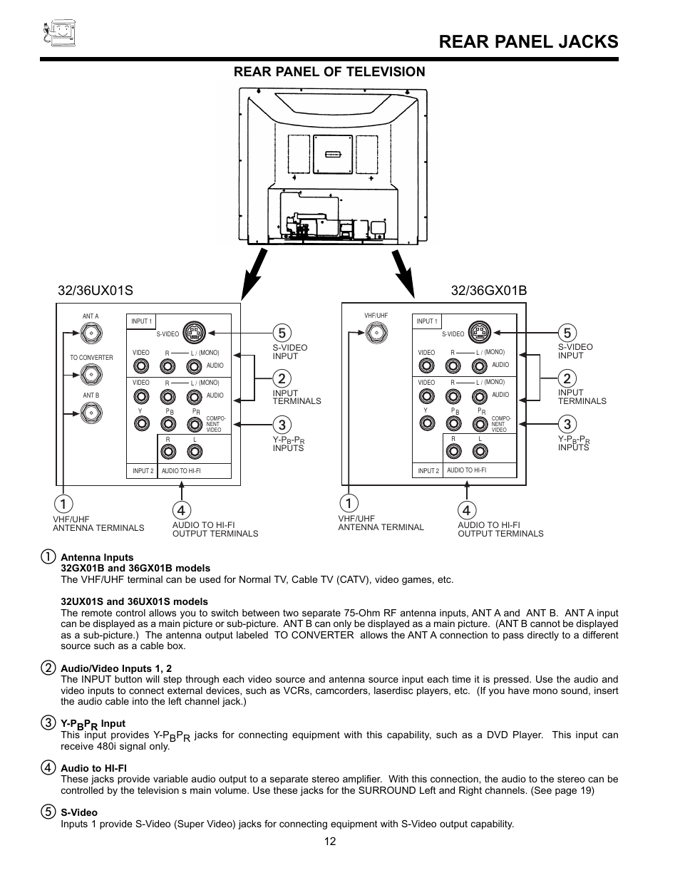 ᕄᕅ ᕆ ᕇ ᕃ, Rear panel jacks | Hitachi 32GX01B User Manual | Page 12 / 60