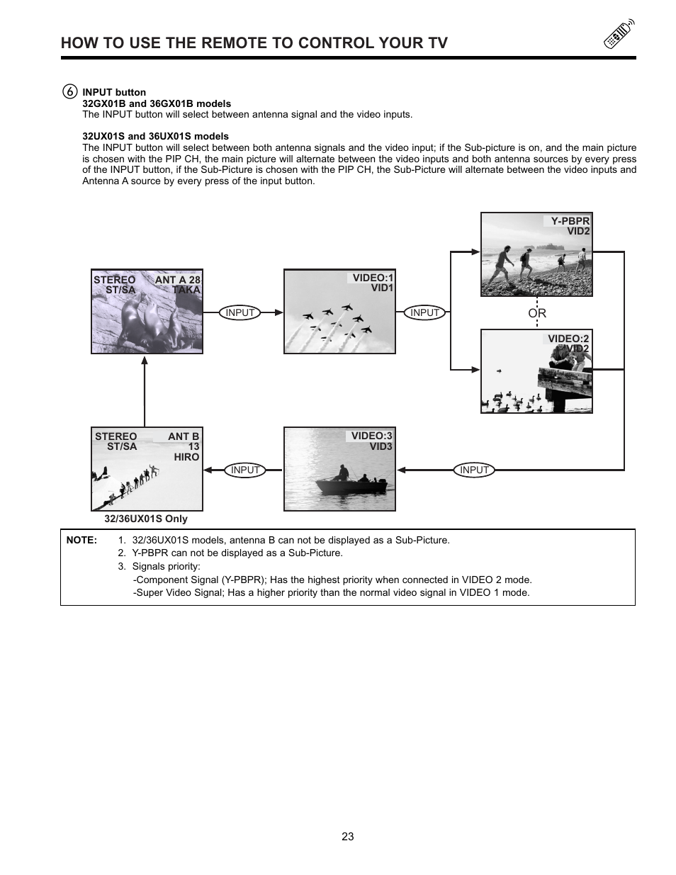 How to use the remote to control your tv | Hitachi 32GX01B User Manual | Page 23 / 60