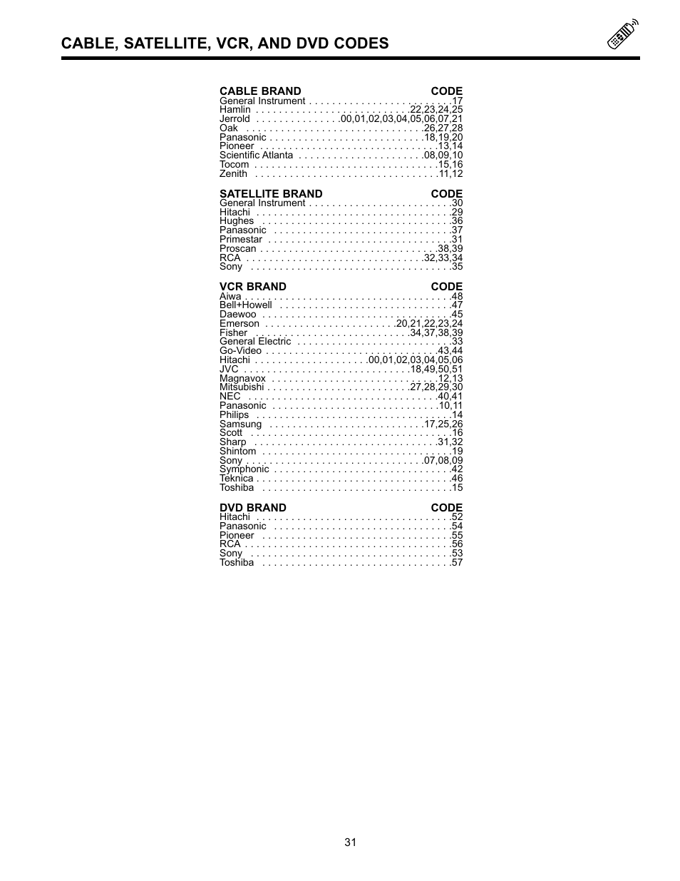 Cable, satellite, vcr, and dvd codes | Hitachi 32GX01B User Manual | Page 31 / 60