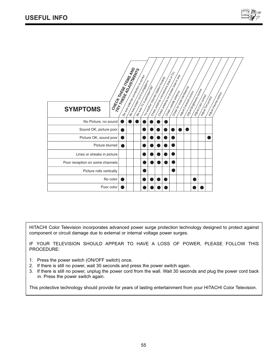 Useful info, Symptoms | Hitachi 32GX01B User Manual | Page 55 / 60
