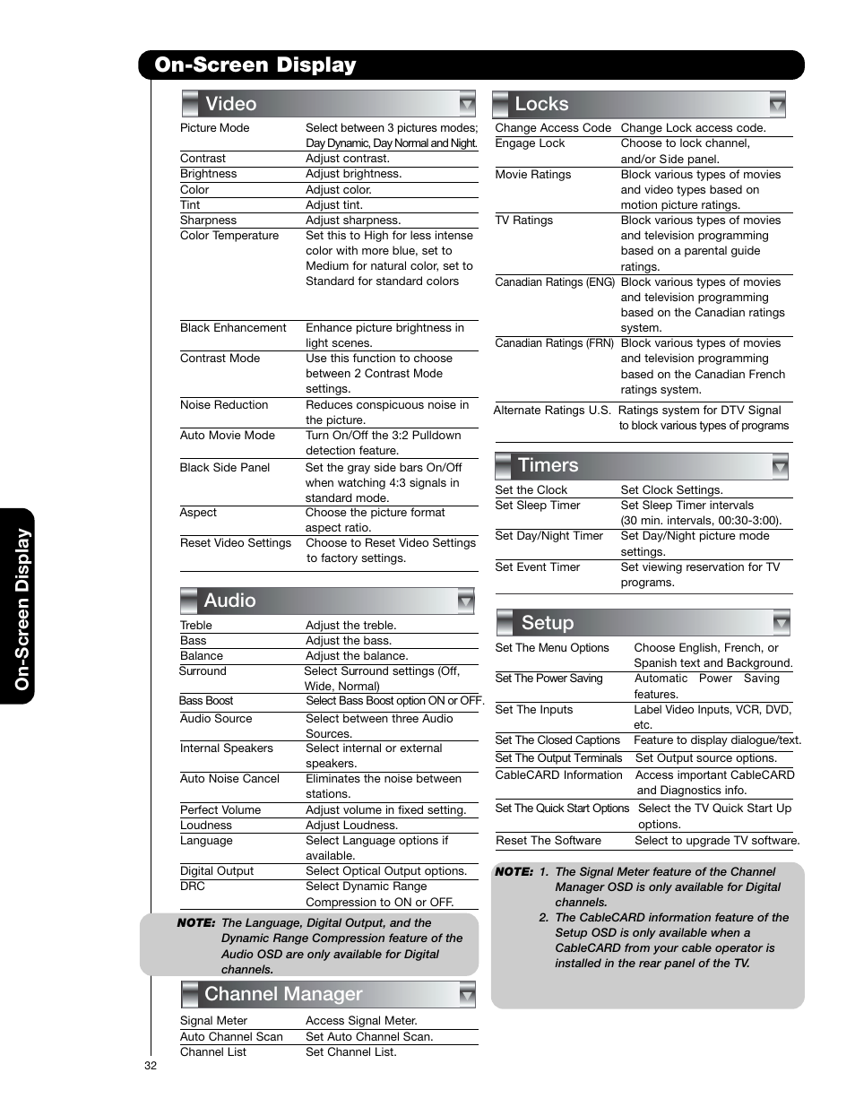 On-screen display, Timers locks channel manager audio, Video | Setup, On-scr een display | Hitachi 50C20A User Manual | Page 32 / 80