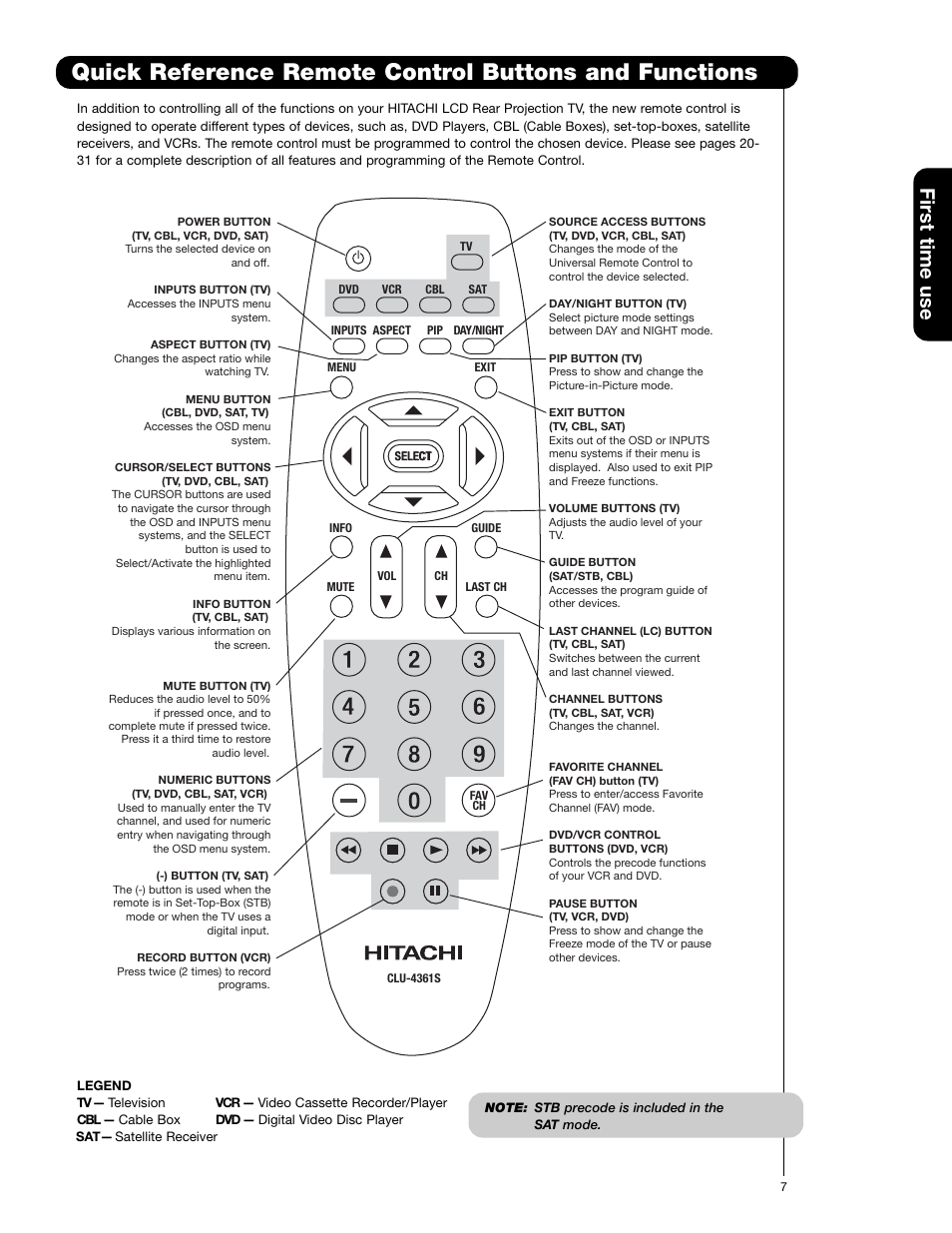 First time use | Hitachi 50C20A User Manual | Page 7 / 80