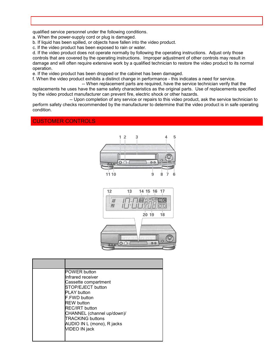 Customer controls, Vcr customer controls | Hitachi VT-FX6411A User Manual | Page 7 / 81