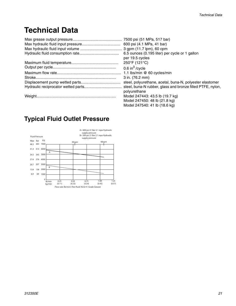 Technical data, Typical fluid outlet pressure | Hitachi 312350E User Manual | Page 21 / 24