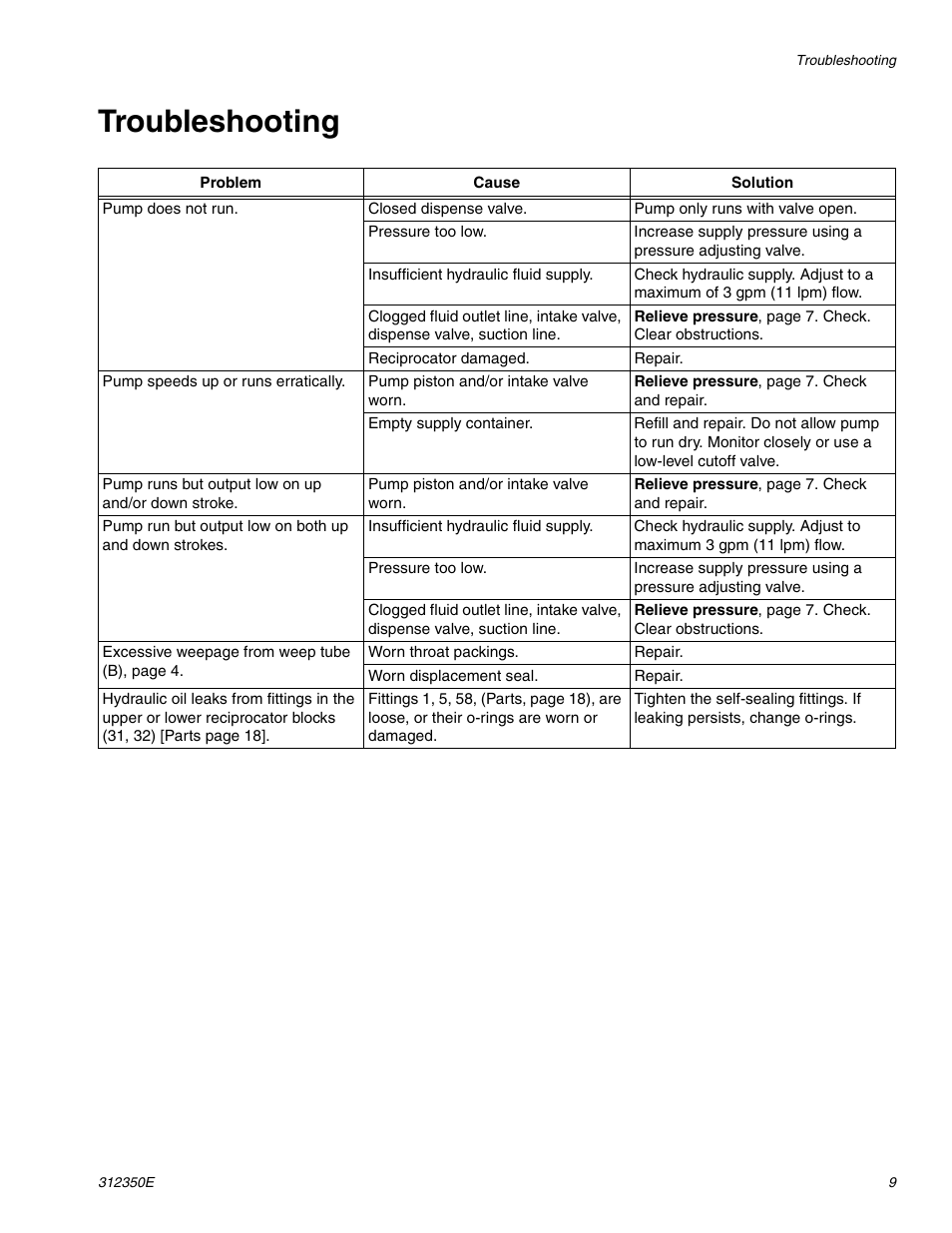 Troubleshooting | Hitachi 312350E User Manual | Page 9 / 24