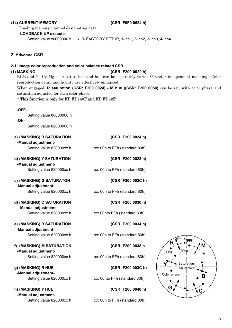 Hitachi KP-FD140F User Manual | Page 17 / 29