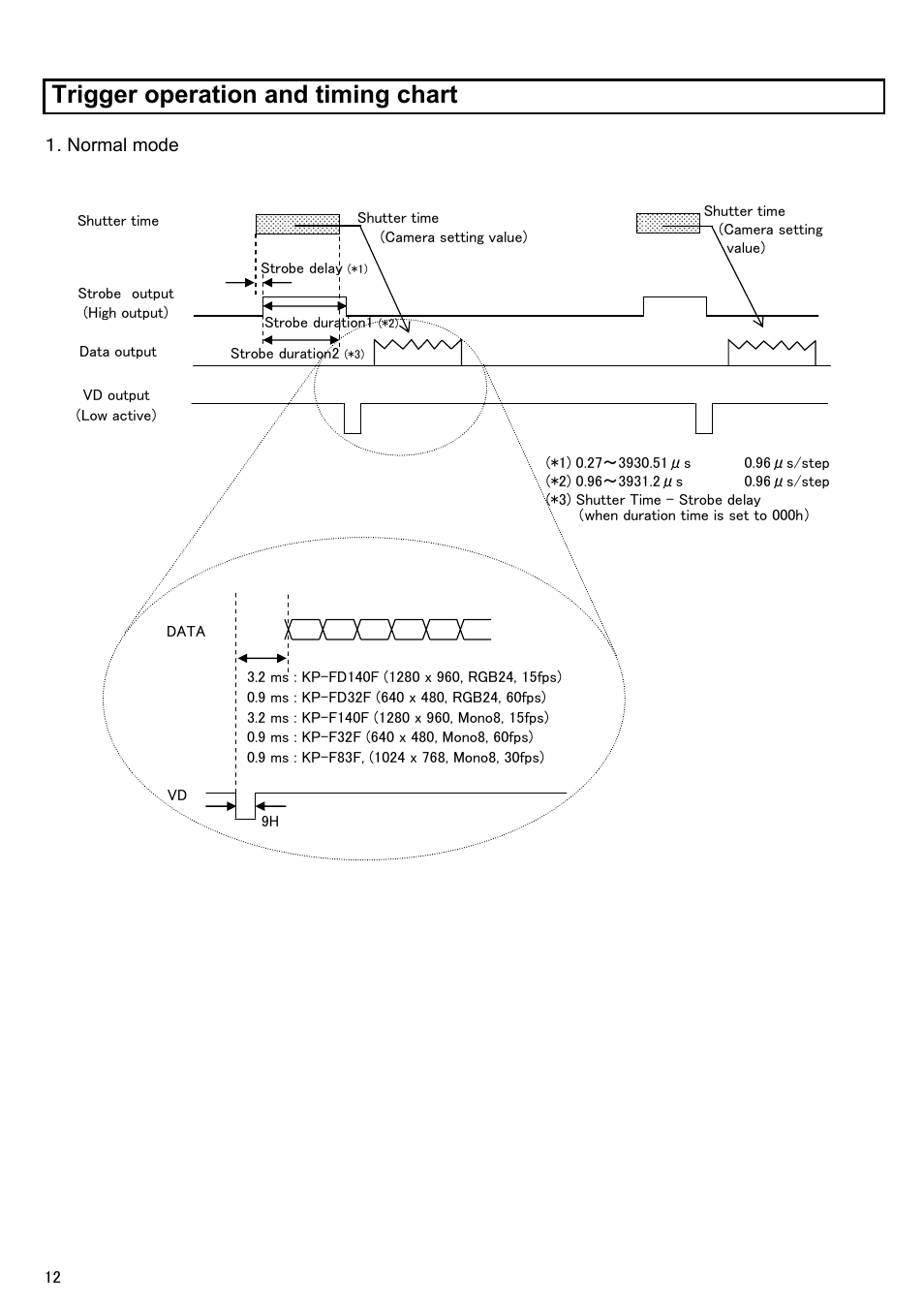 Trigger operation and timing chart | Hitachi KP-FD140F User Manual | Page 22 / 29