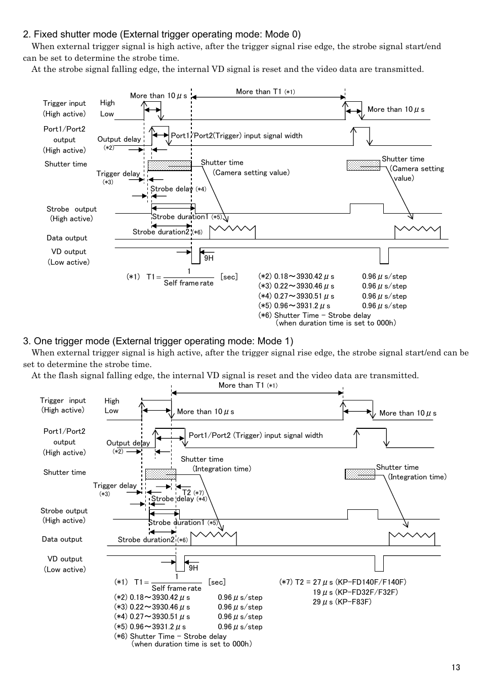 Hitachi KP-FD140F User Manual | Page 23 / 29