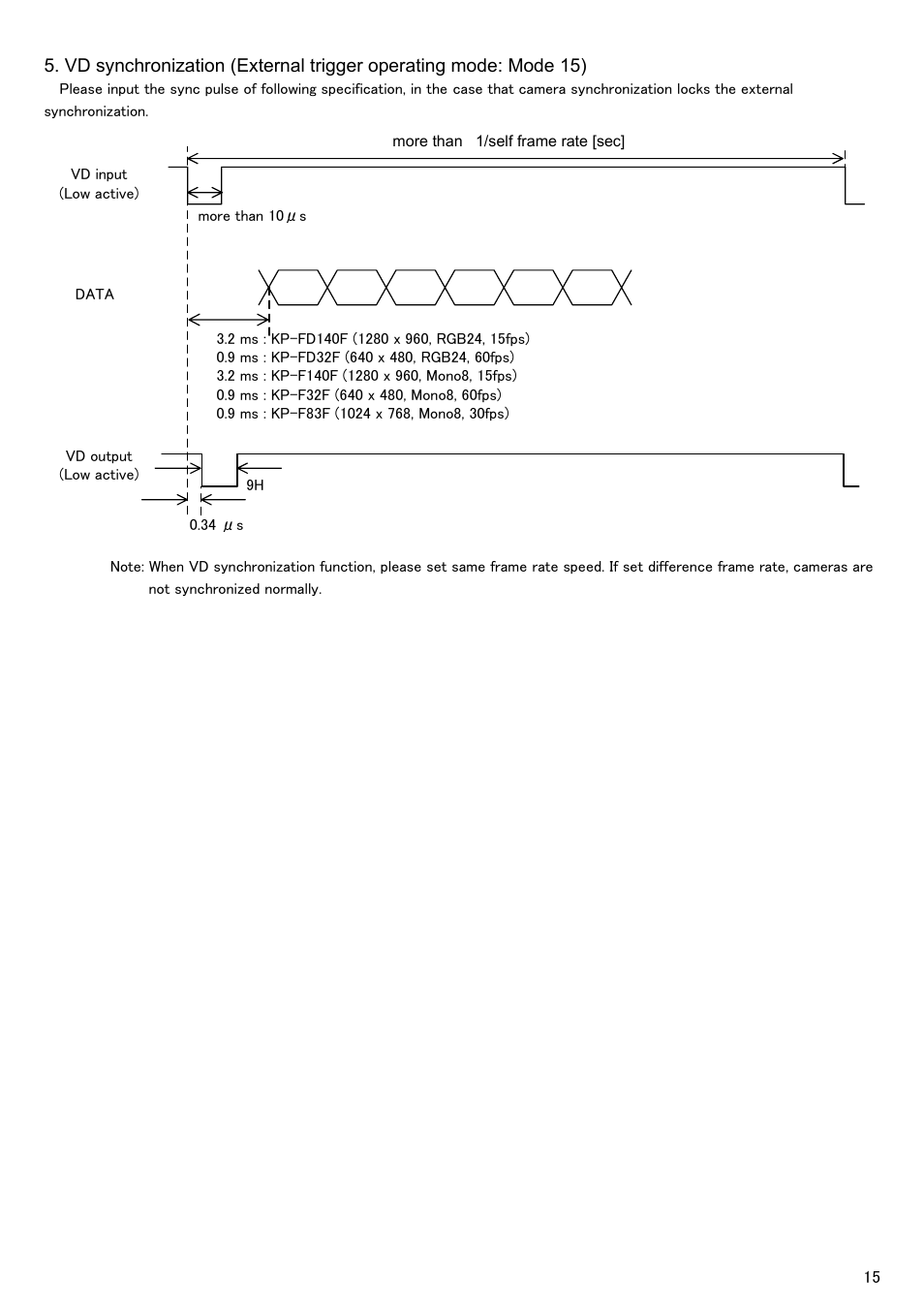 Hitachi KP-FD140F User Manual | Page 25 / 29