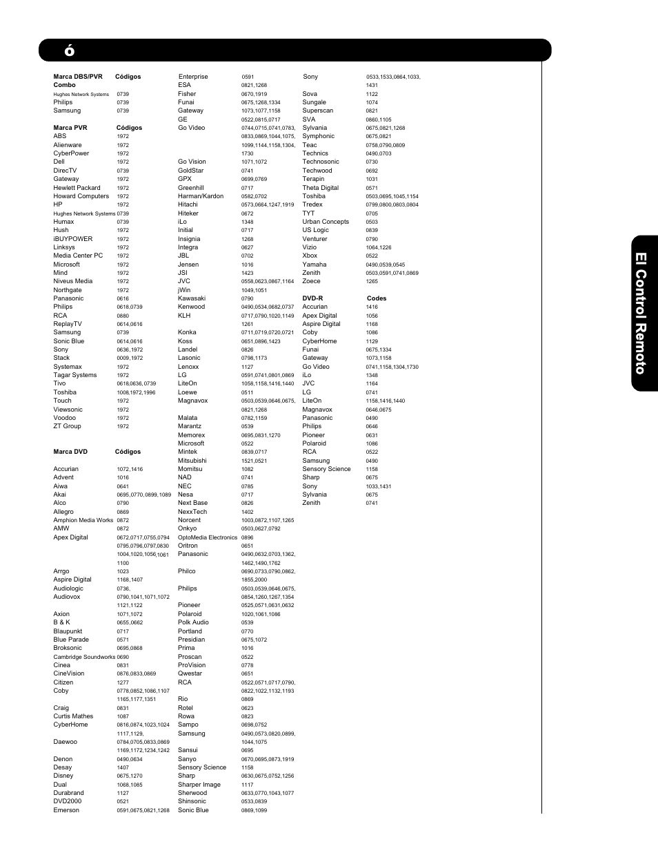 Có digos del control remoto | Hitachi L47V651 User Manual | Page 105 / 150