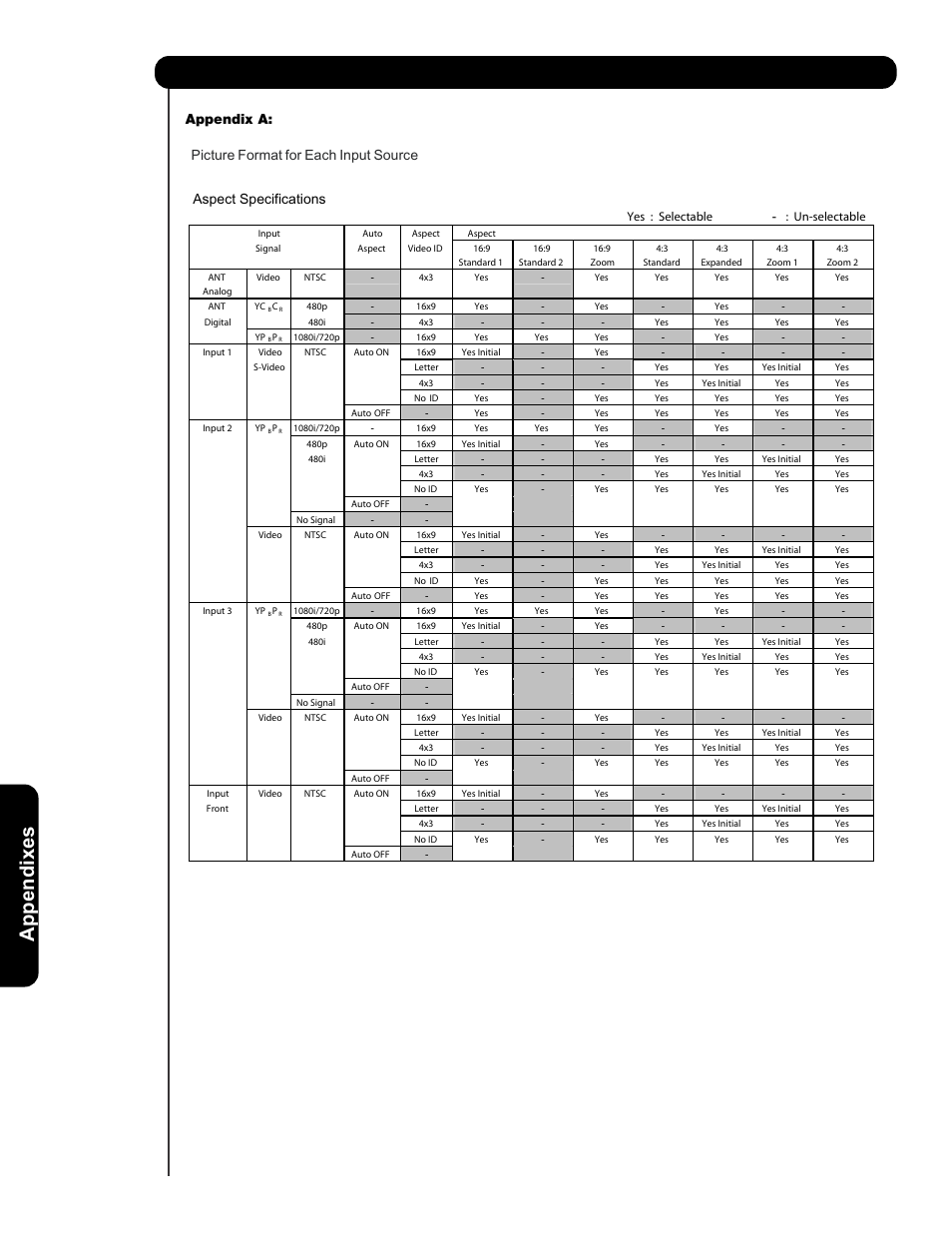 Appendixes | Hitachi L47V651 User Manual | Page 146 / 150