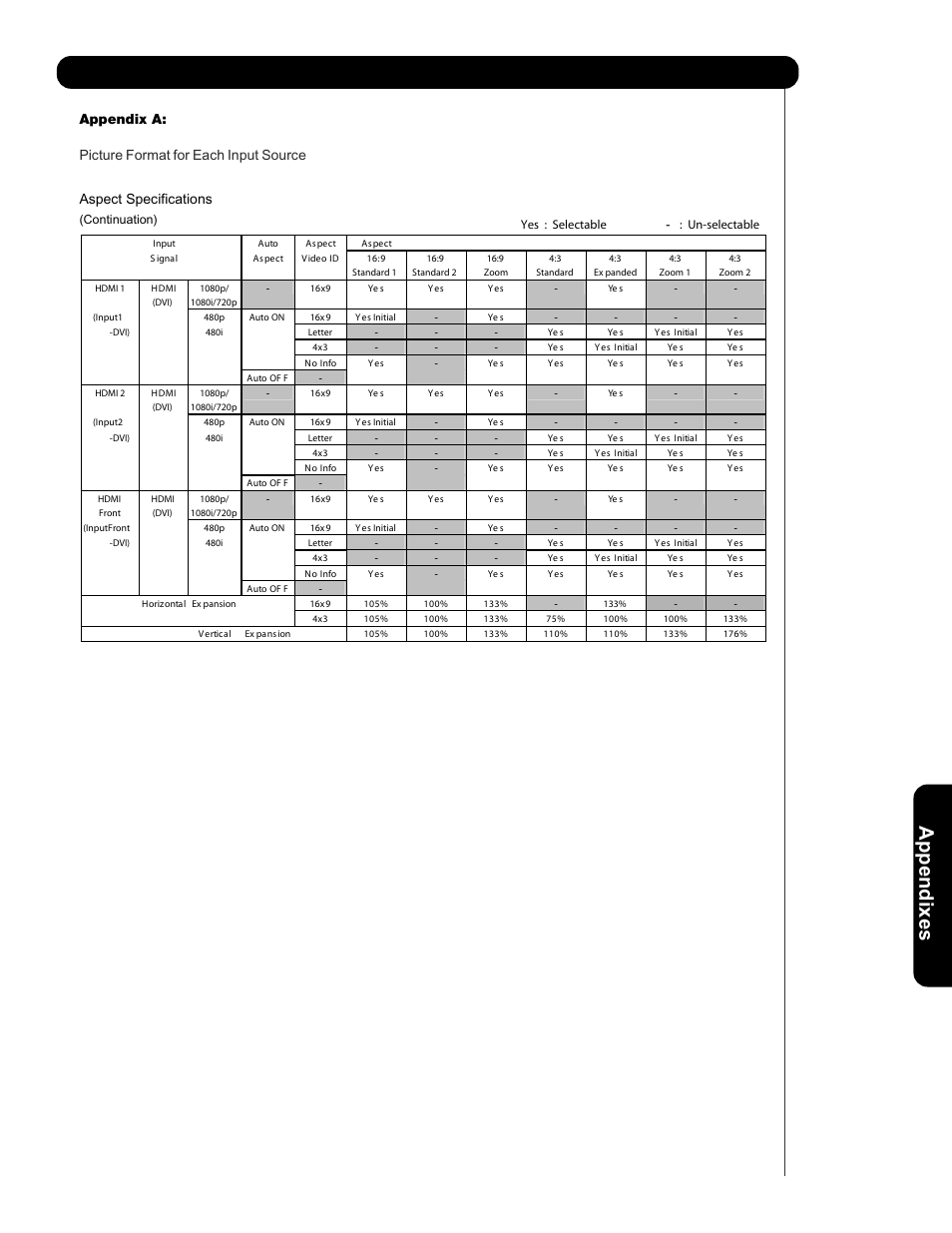 Appendixes | Hitachi L47V651 User Manual | Page 147 / 150