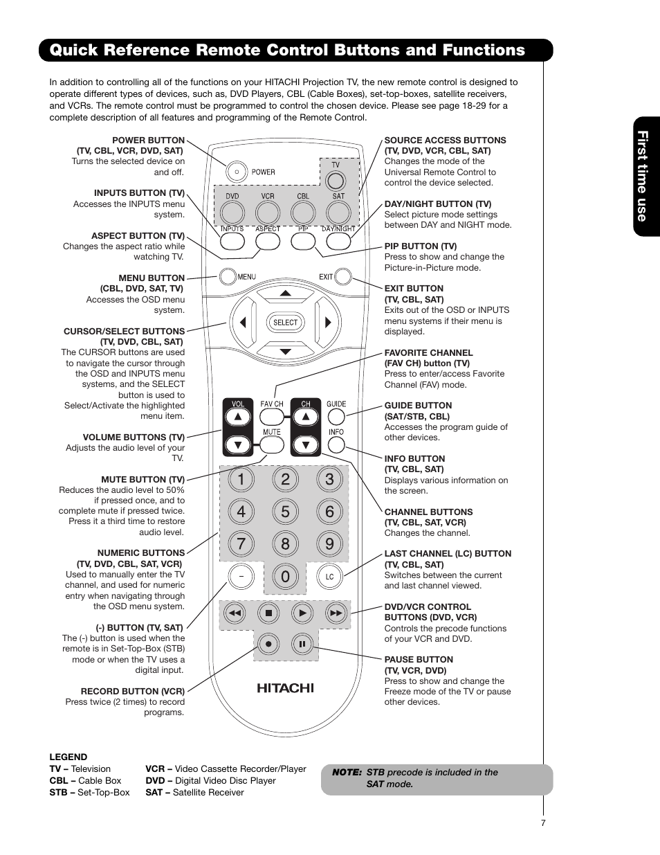 First time use | Hitachi 57F710E User Manual | Page 7 / 72