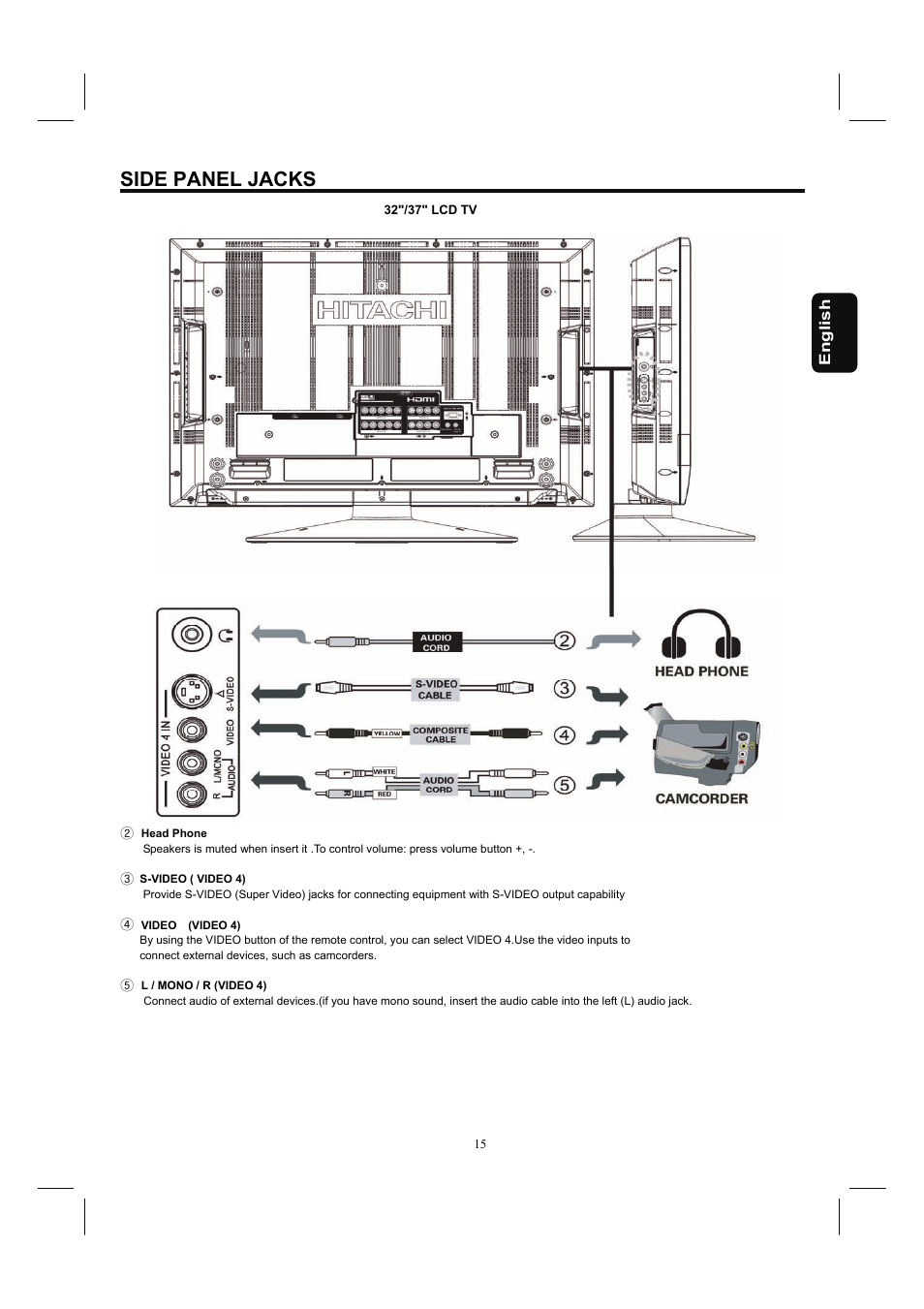 Side panel jacks | Hitachi 32HDL52A User Manual | Page 16 / 53