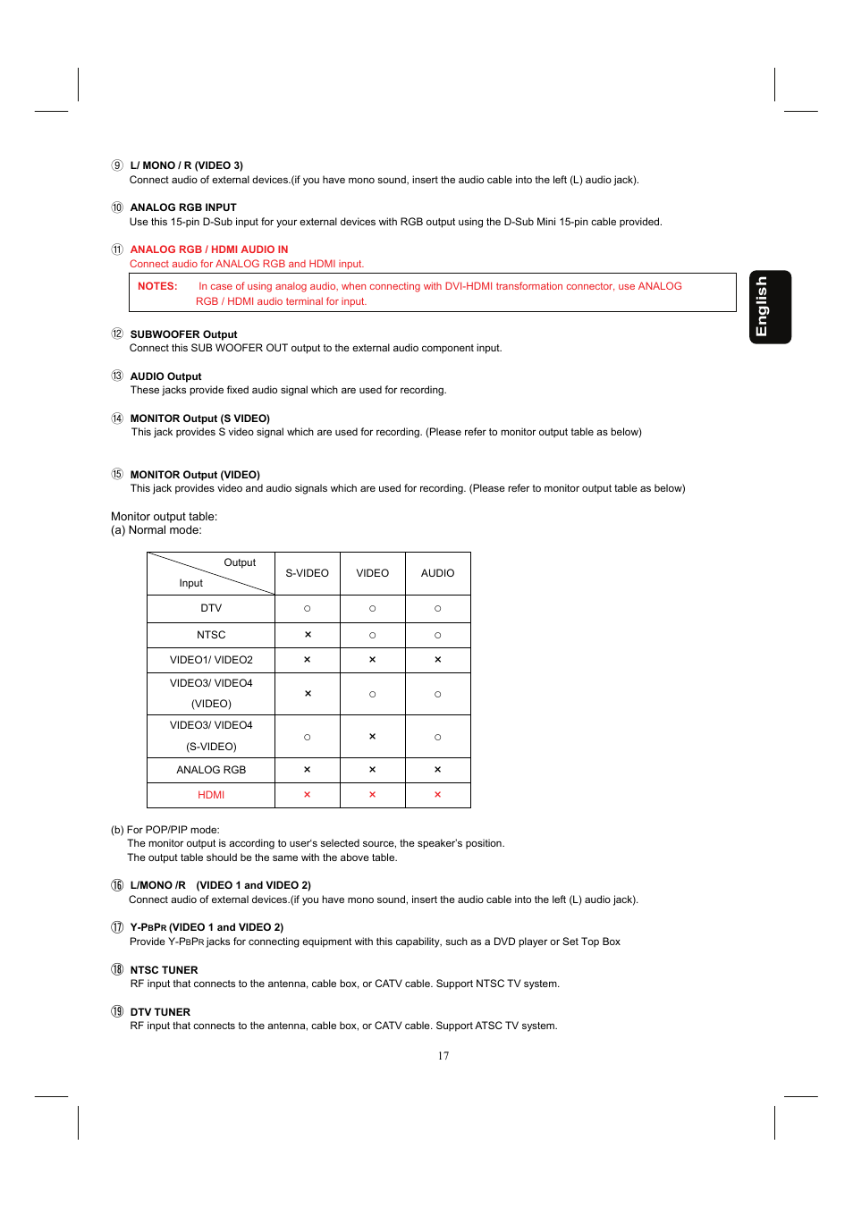 Hitachi 32HDL52A User Manual | Page 18 / 53