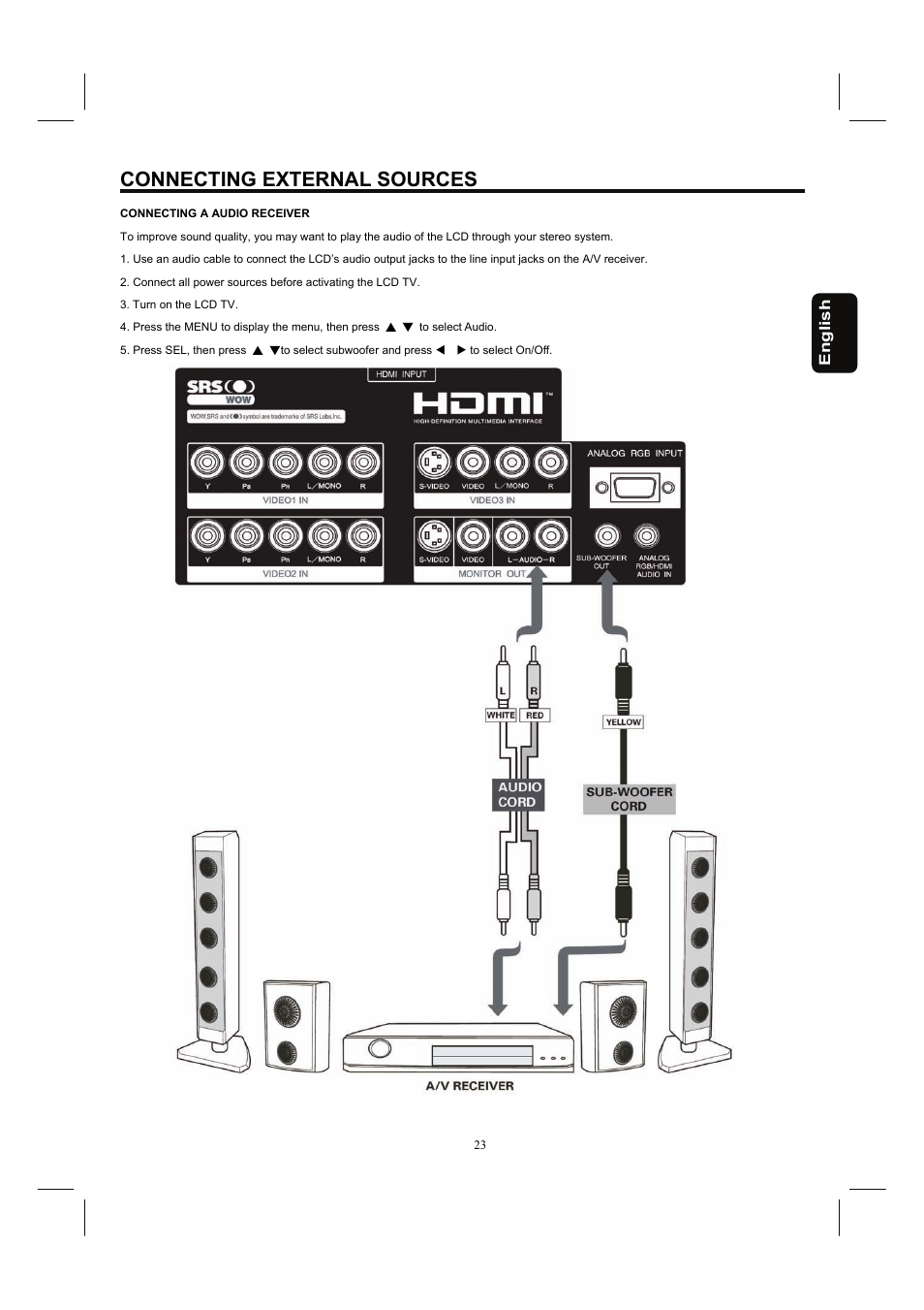 Hitachi 32HDL52A User Manual | Page 24 / 53