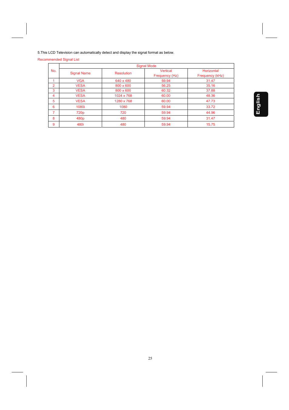 English | Hitachi 32HDL52A User Manual | Page 26 / 53