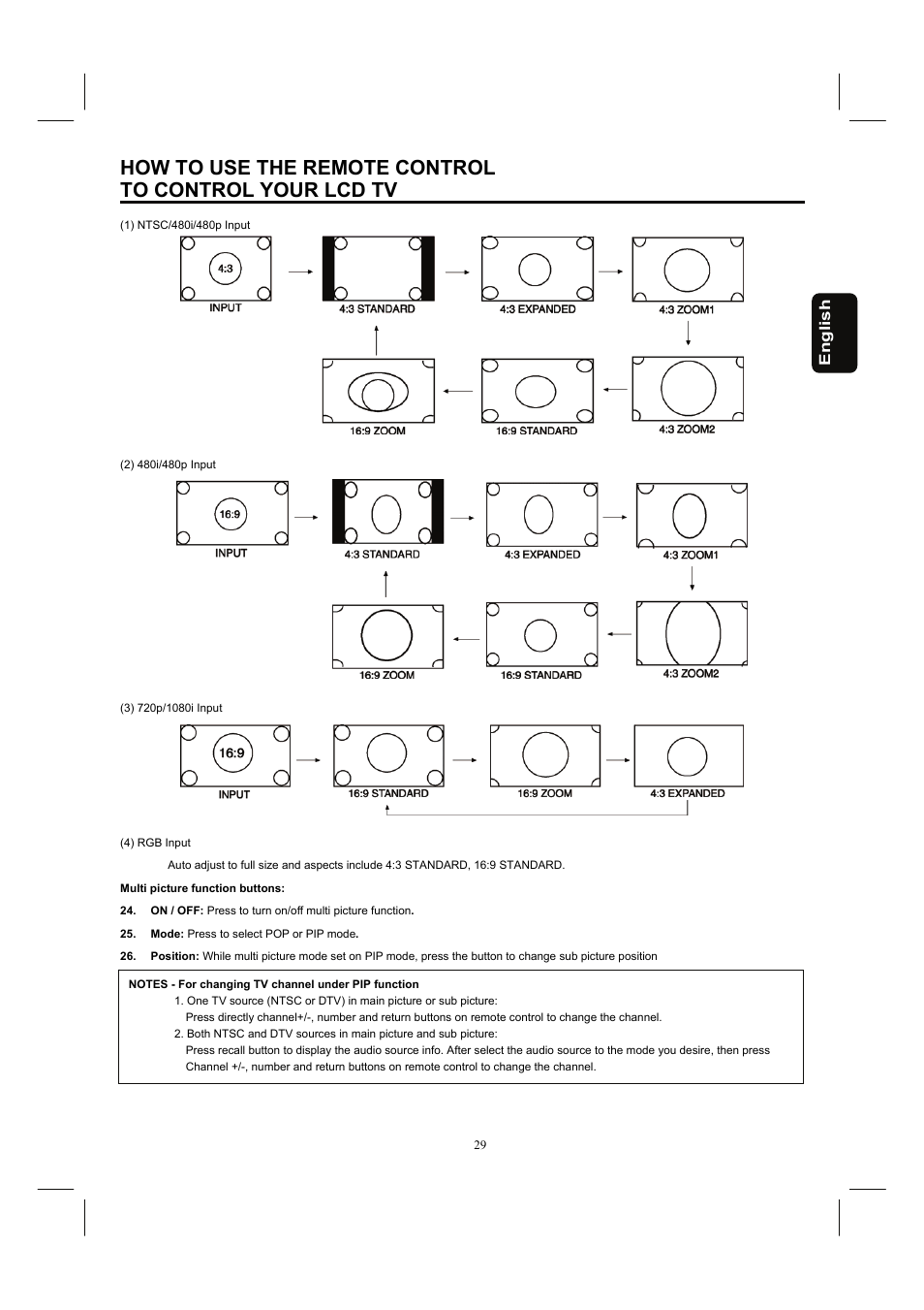 How to use the remote control | Hitachi 32HDL52A User Manual | Page 30 / 53