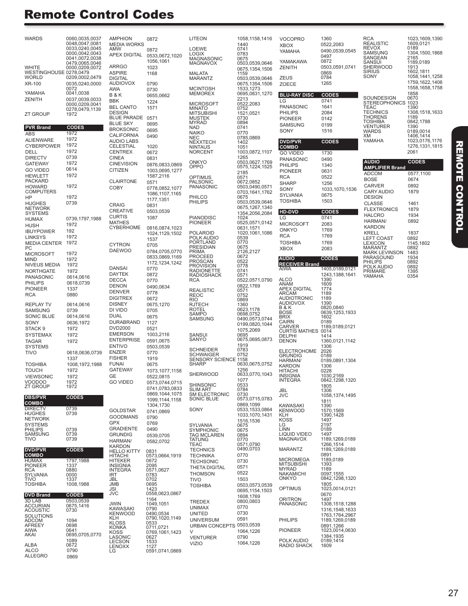Remote control codes, 27 remo te contr ol | Hitachi L42S503 User Manual | Page 27 / 56