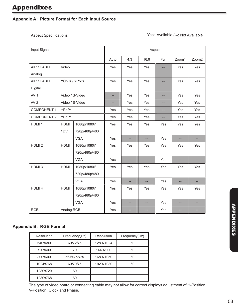Appendixes, 53 appendixes | Hitachi L42S503 User Manual | Page 53 / 56