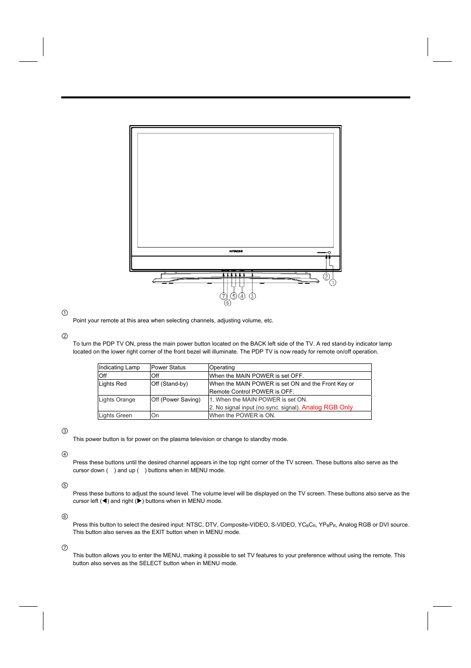 Front panel controls | Hitachi 42HDF52A User Manual | Page 13 / 52