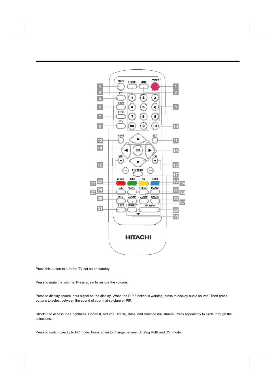How to use the remote | Hitachi 42HDF52A User Manual | Page 25 / 52