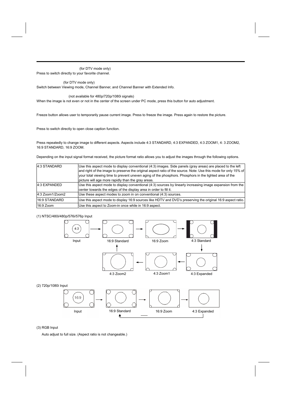 How to use the remote | Hitachi 42HDF52A User Manual | Page 27 / 52