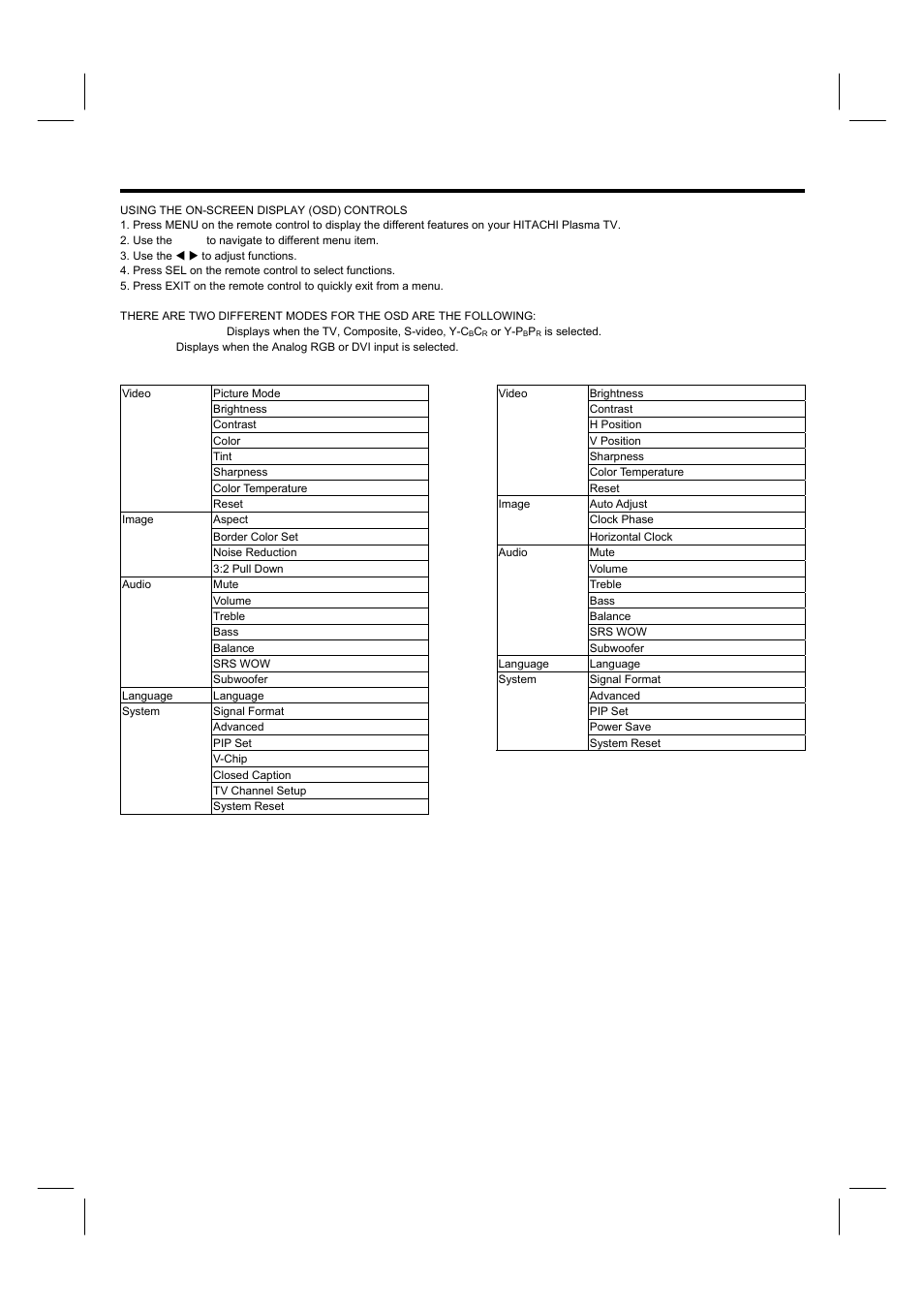 Osd (on-screen display) | Hitachi 42HDF52A User Manual | Page 29 / 52