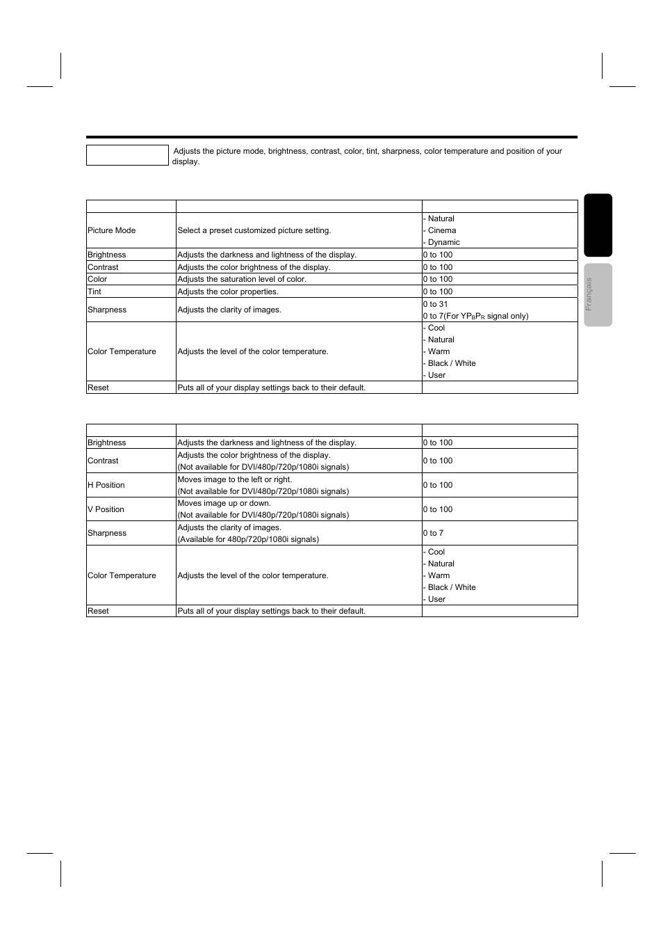 Osd (on-screen display), Video | Hitachi 42HDF52A User Manual | Page 30 / 52
