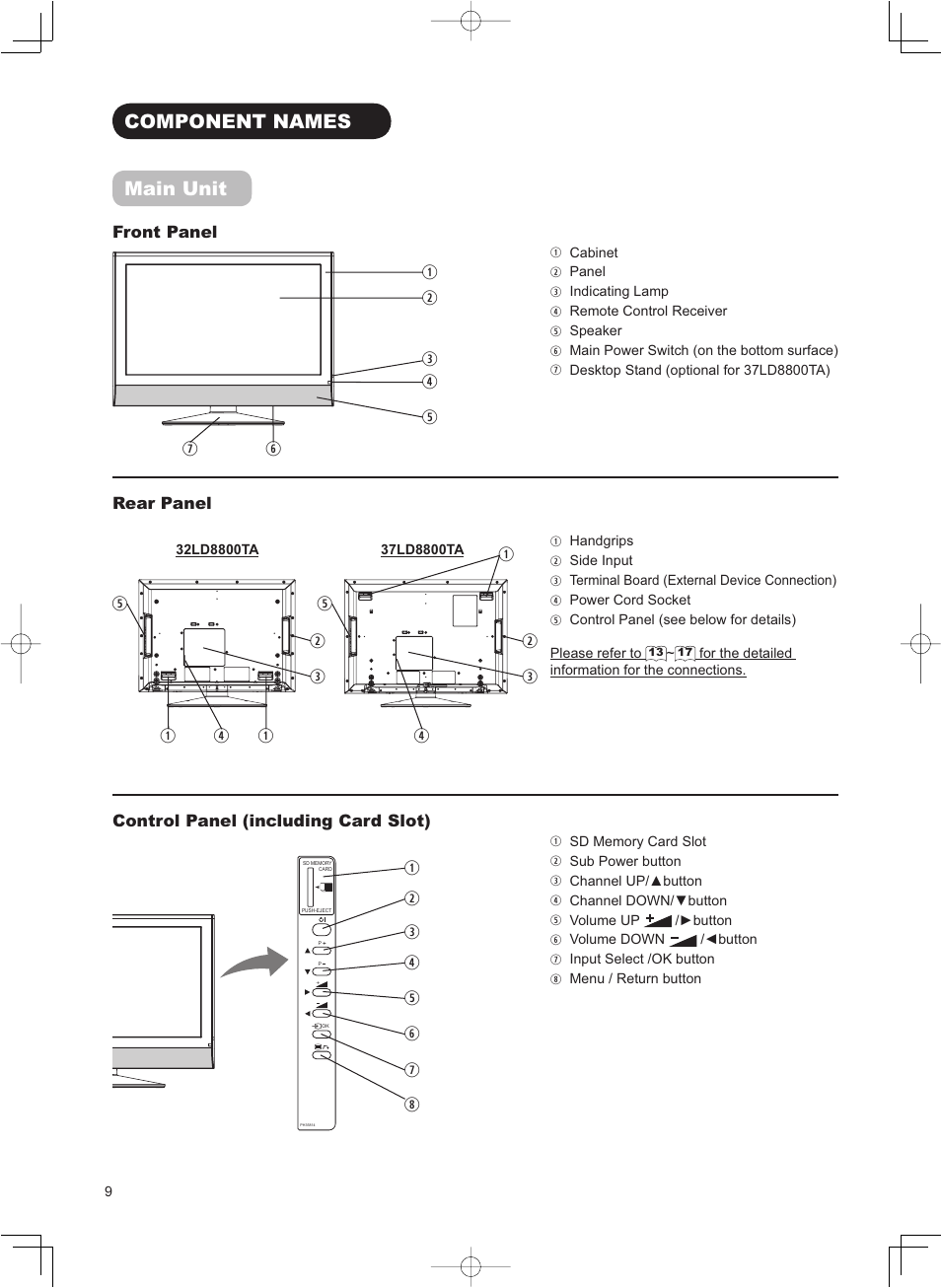 Component names main unit, Qw e | Hitachi 32LD8800TA User Manual | Page 12 / 63