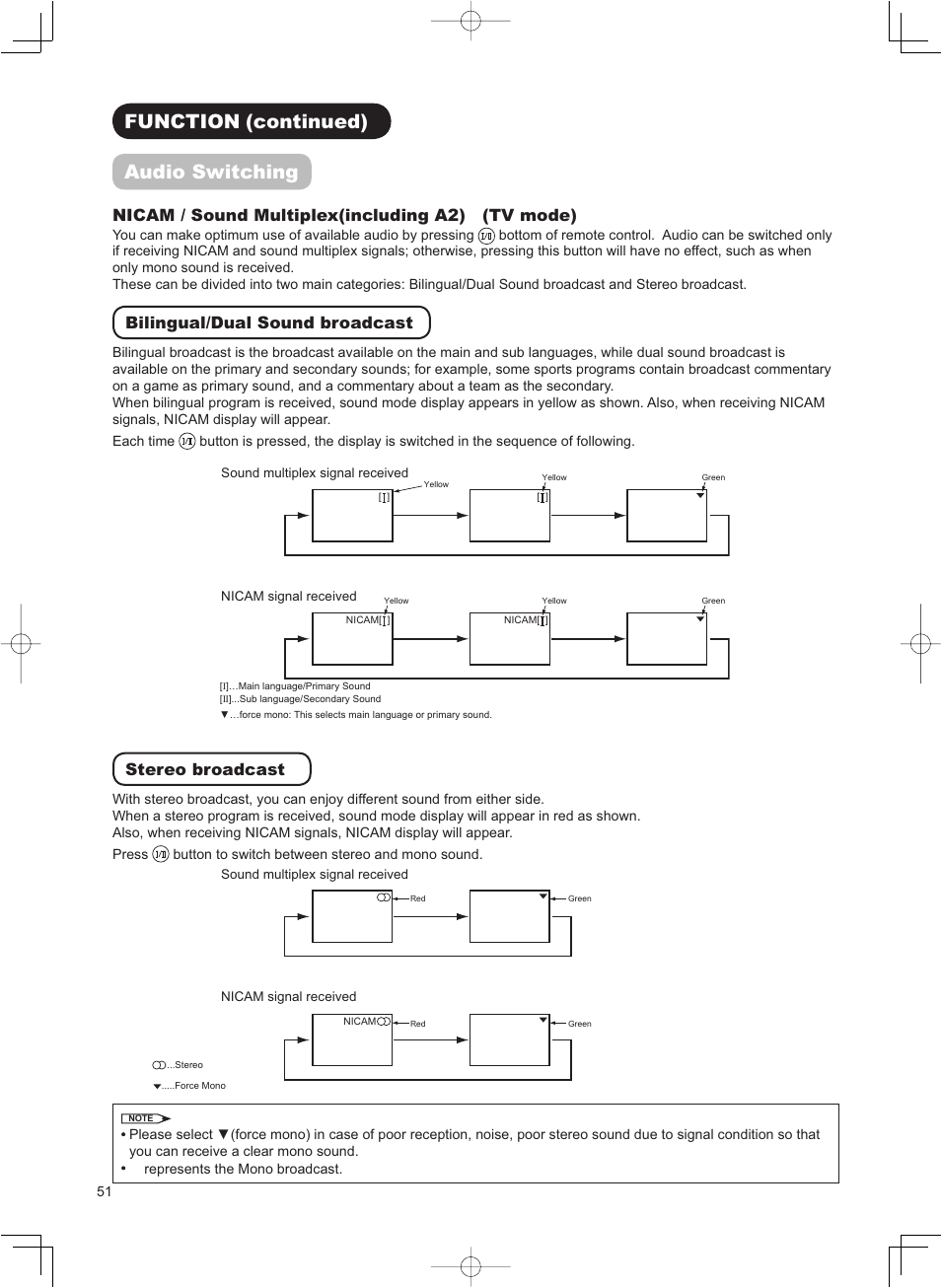 Qr65422_01_eng_51-60_05111401.pdf, Function (continued) audio switching, Nicam / sound multiplex(including a2) (tv mode) | Bilingual/dual sound broadcast, Stereo broadcast | Hitachi 32LD8800TA User Manual | Page 54 / 63