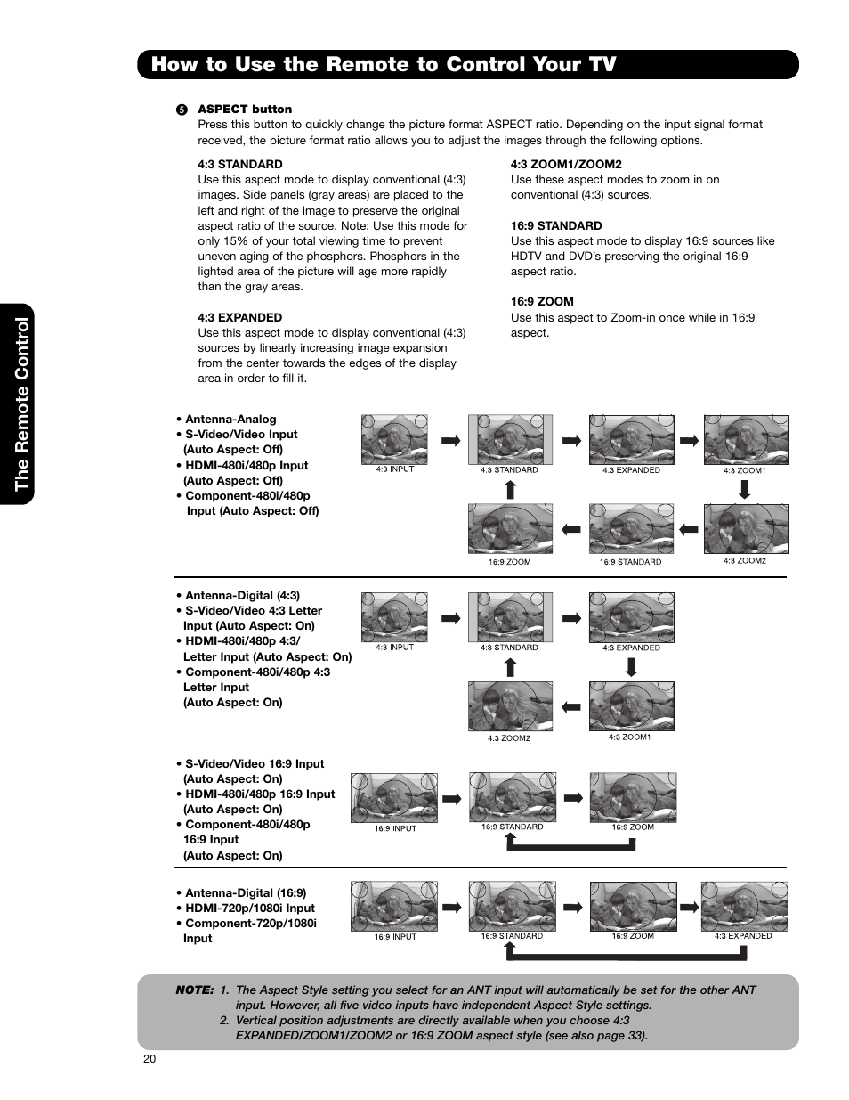 How to use the remote to control your tv, The remote contr o l | Hitachi 65F710A User Manual | Page 20 / 72