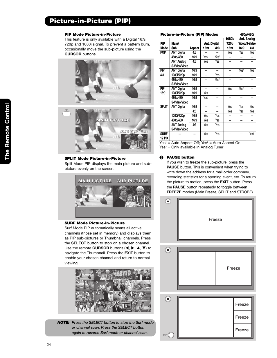 Picture-in-picture (pip), The remote contr o l | Hitachi 65F710A User Manual | Page 24 / 72