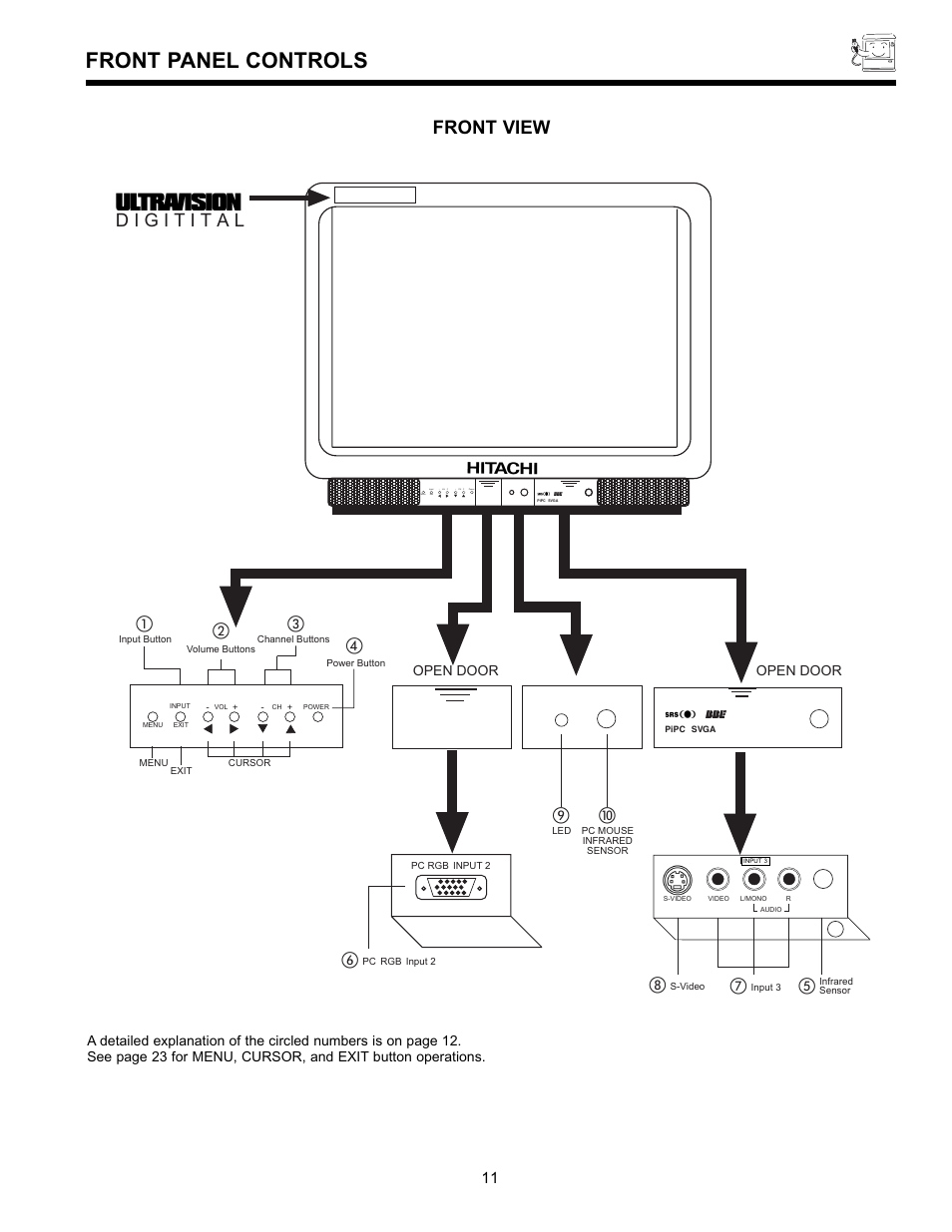 Front panel controls, Front view, ቢባ ቤ ብ | Open door | Hitachi UltraVision 36SDX88B User Manual | Page 11 / 80