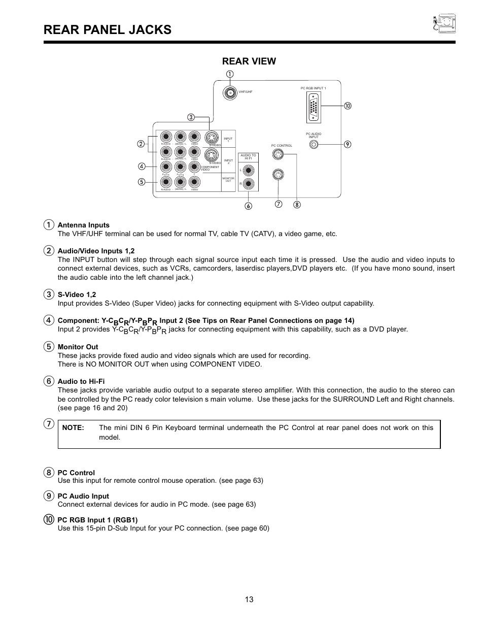 Rear panel jacks, Rear view | Hitachi UltraVision 36SDX88B User Manual | Page 13 / 80