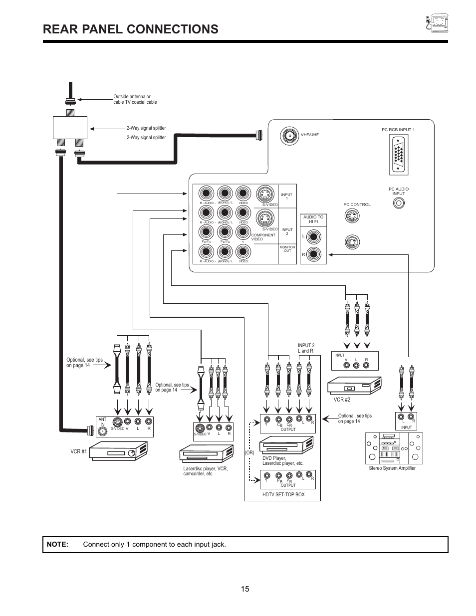 Rear panel connections | Hitachi UltraVision 36SDX88B User Manual | Page 15 / 80