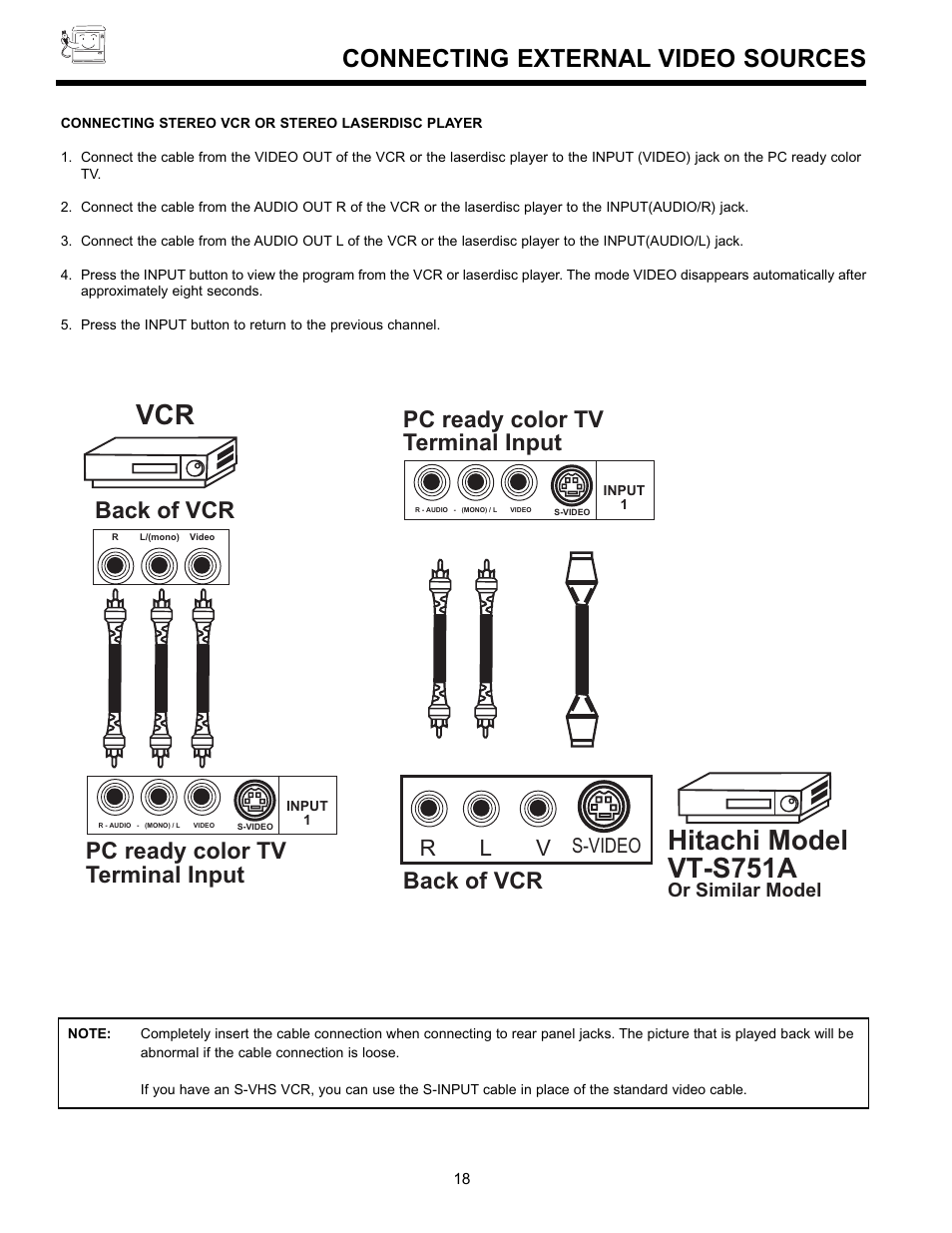 Hitachi model vt-s751a, Connecting external video sources, Pc ready color tv terminal input | Back of vcr, R l v, S-video | Hitachi UltraVision 36SDX88B User Manual | Page 18 / 80