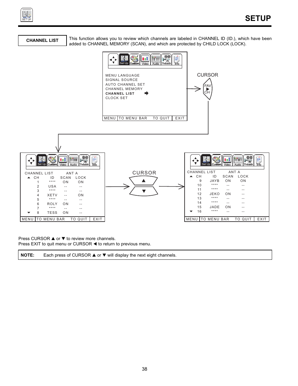 Setup, Cursor | Hitachi UltraVision 36SDX88B User Manual | Page 38 / 80