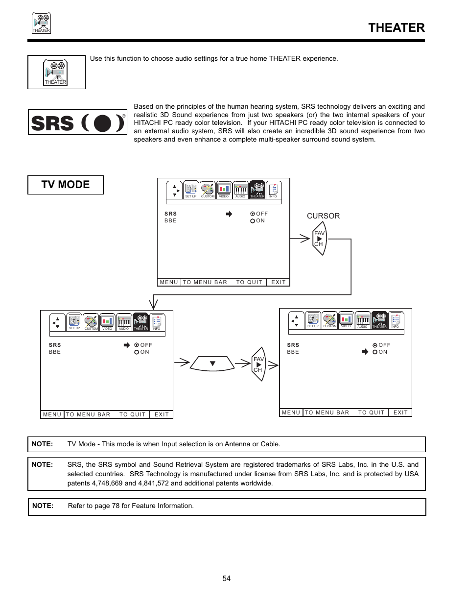 Theater, Tv mode, Cursor | Hitachi UltraVision 36SDX88B User Manual | Page 54 / 80