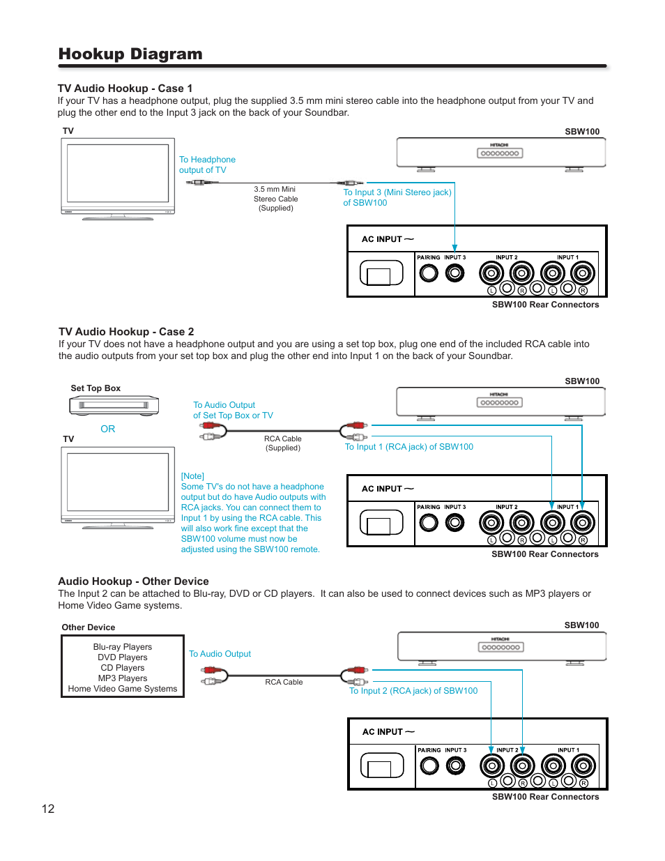 Hookup diagram | Hitachi SBW100 User Manual | Page 12 / 15