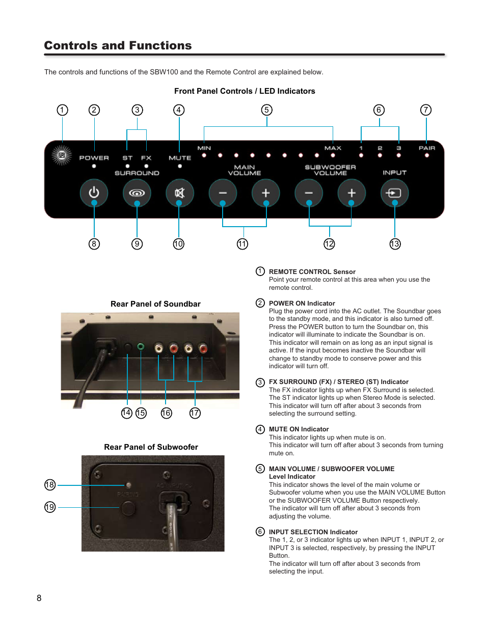 Controls and functions | Hitachi SBW100 User Manual | Page 8 / 15