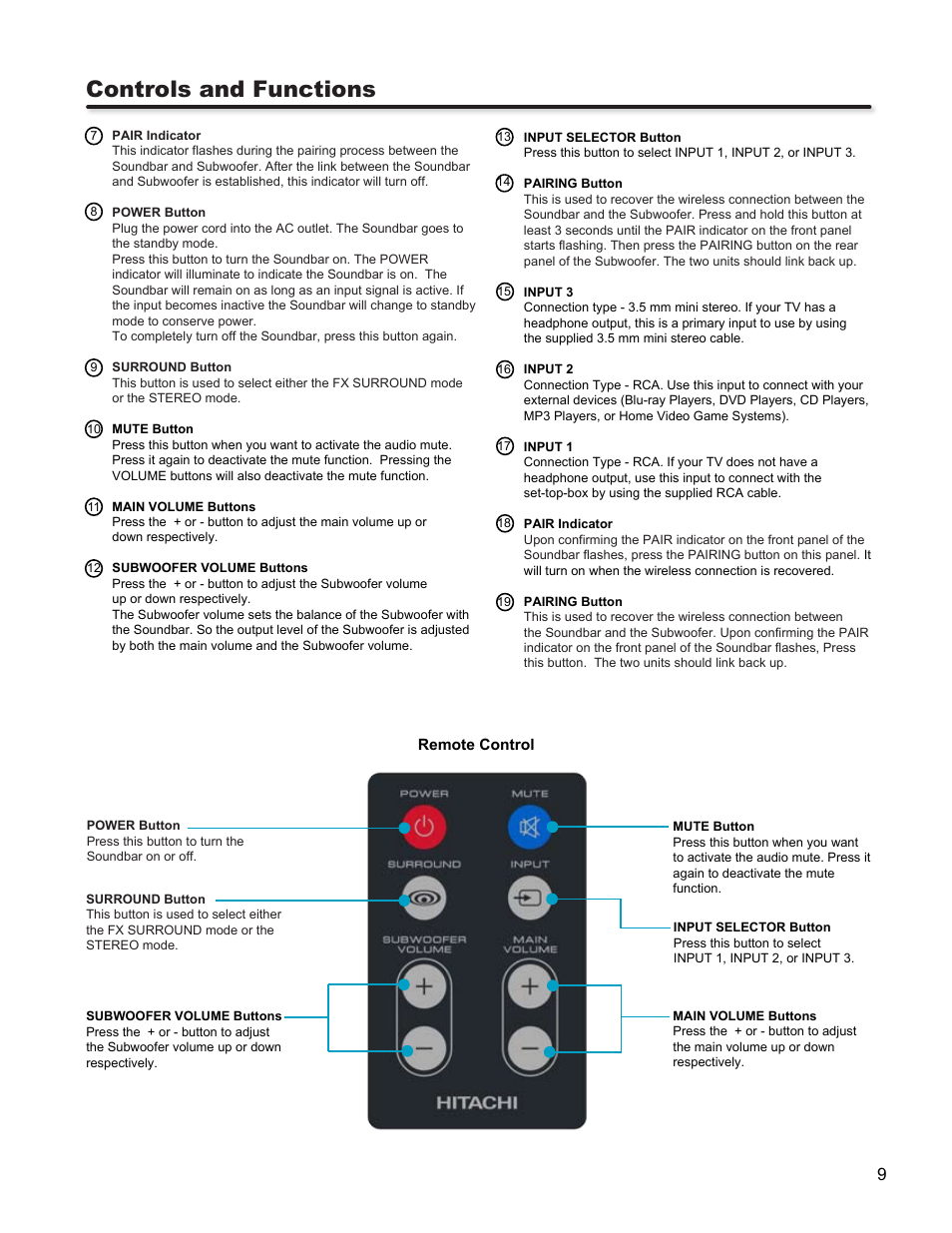 Controls and functions | Hitachi SBW100 User Manual | Page 9 / 15