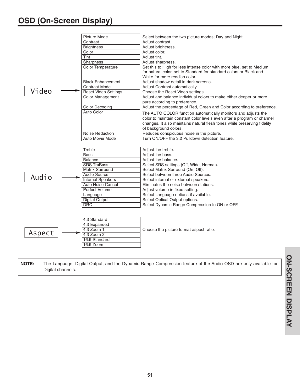 Osd (on-screen display), Video audio aspect, On-screen displa y | Hitachi 42HDT51 User Manual | Page 51 / 100