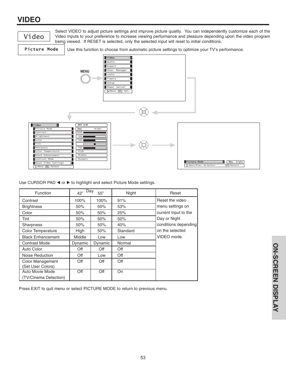 Video, On-screen displa y | Hitachi 42HDT51 User Manual | Page 53 / 100